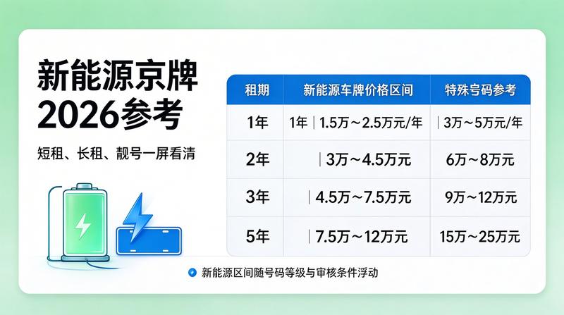 2026年北京小客车调控政策解读